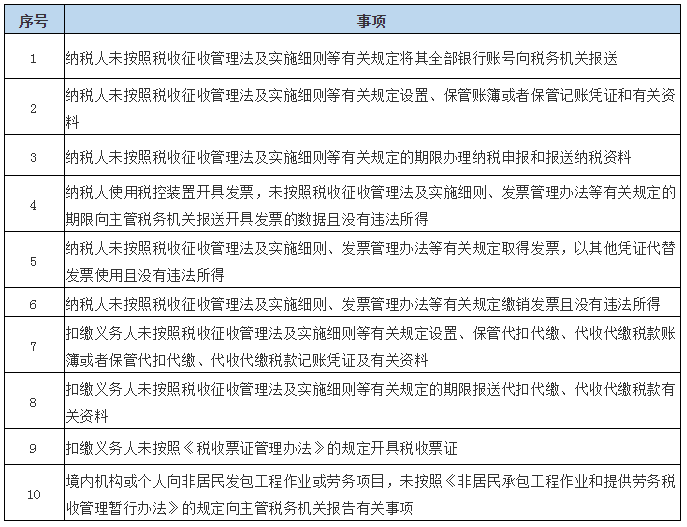 《税务行政处罚“首违不罚”事项清单》施行 向税务机关提供税务资料的新规解读